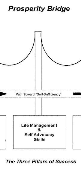 Prosperity-Bridge